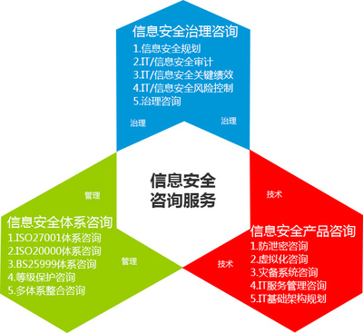 易聆科 互聯(lián)網(wǎng)+時(shí)代的網(wǎng)絡(luò)安全管控專家