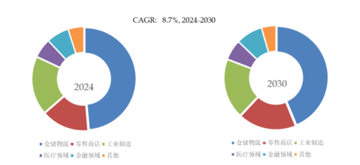 2025年全球工業PDA市場專業調查研究報告