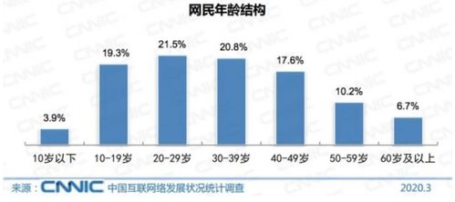 2020年互聯網醫療產品競品分析報告 阿里健康與平安好醫生市場調研
